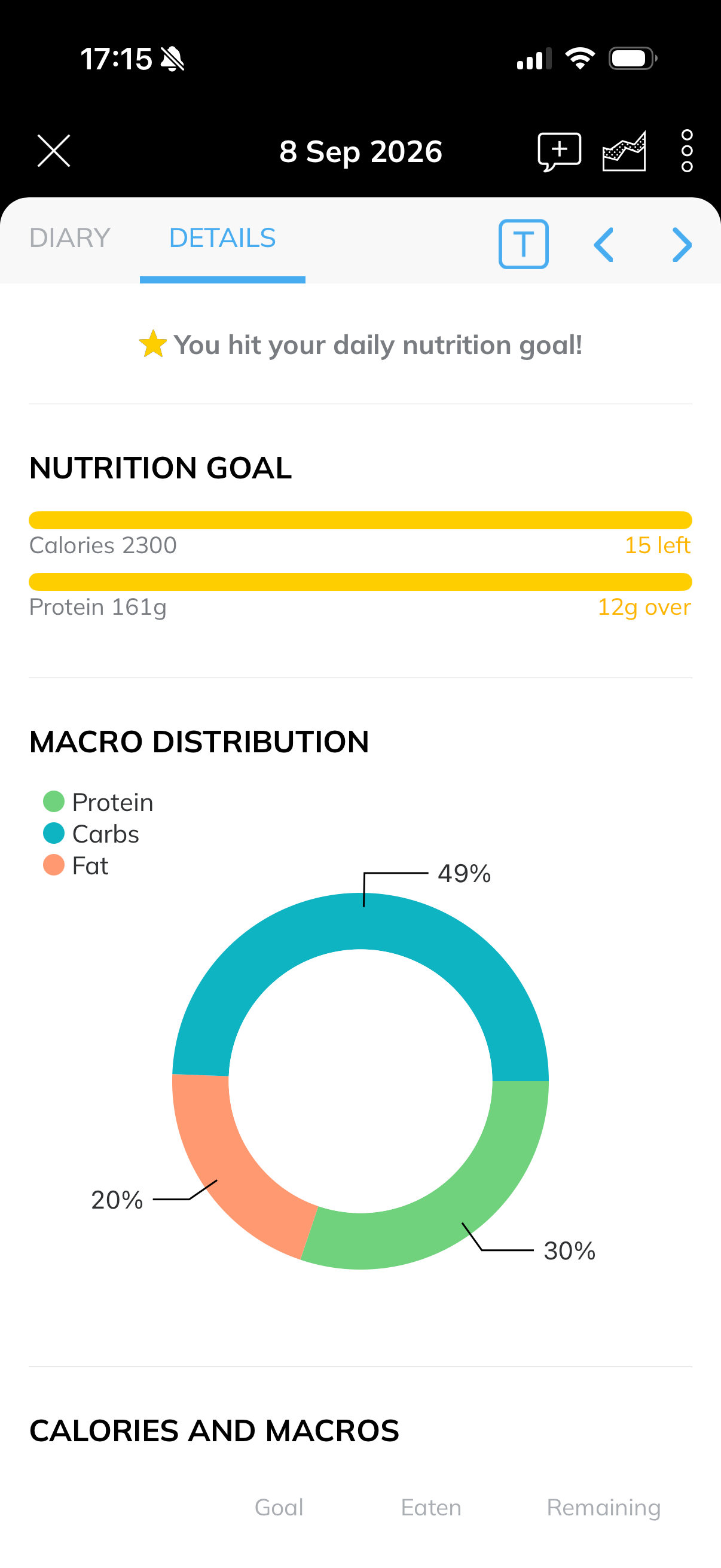 Daily nutrition and macro breakdown
